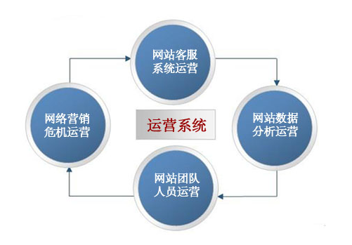 系统营销策划公司解决你的营销难题