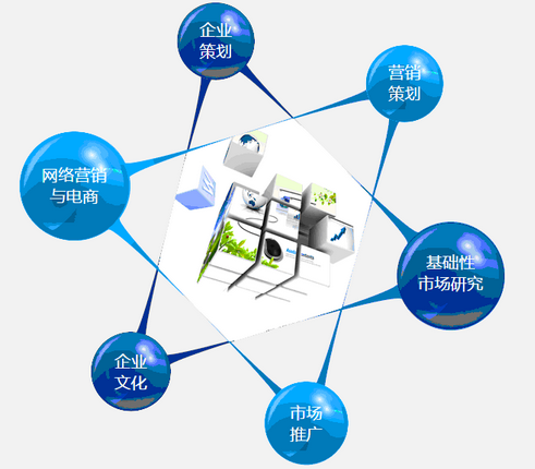 企业产品营销策划如何成功？