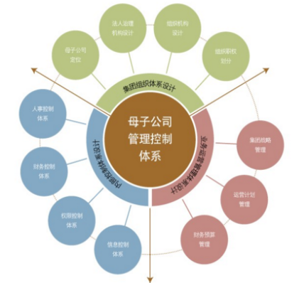 品牌规划公司的一些挑选技巧