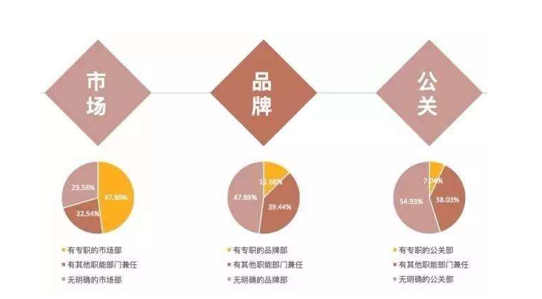 集团公司品牌规划可以让集团获得更好的竞争力