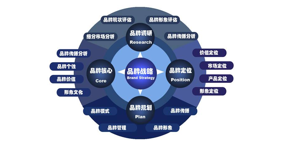 品牌定位咨询杭州kok在线登陆官网
